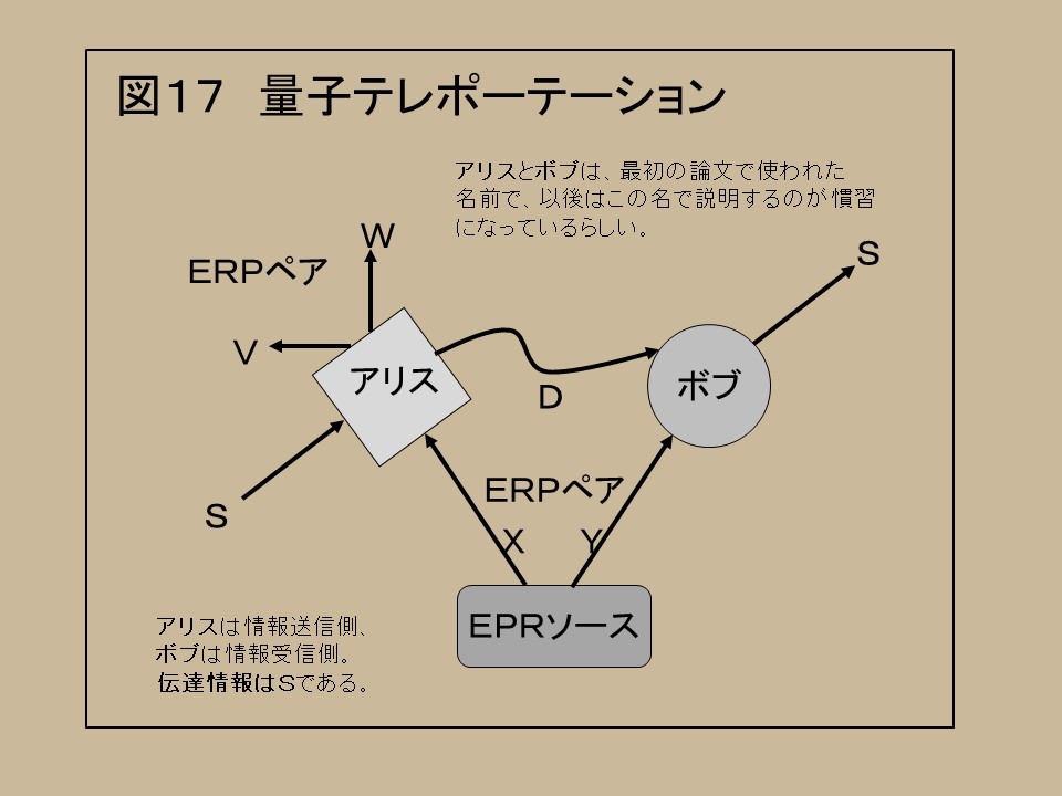図17